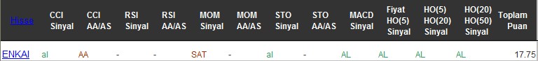 AL sinyali veren hisseler 08-12-2016