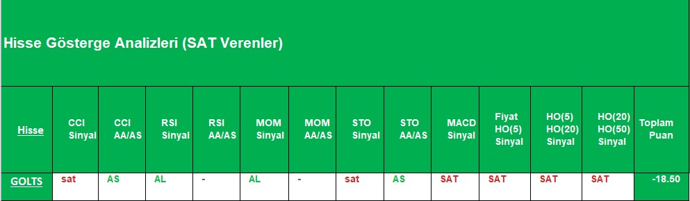 SAT sinyali veren hisseler 01.10.2018