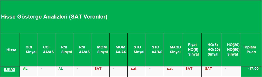 SAT sinyali veren hisseler 01.10.2018