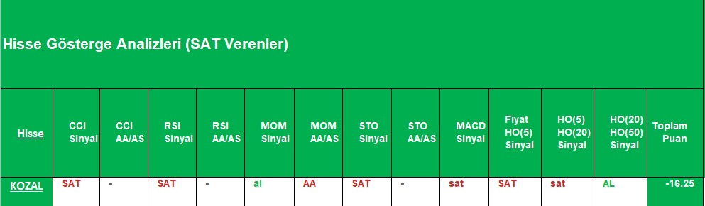 SAT sinyali veren hisseler 01.10.2018