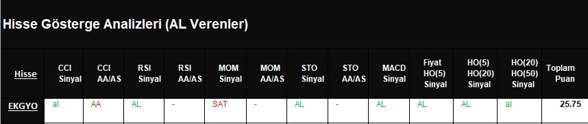 AL Sinyali veren hisseler  05.04.2018 