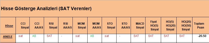 SAT sinyali veren hisseler 05.04.2018