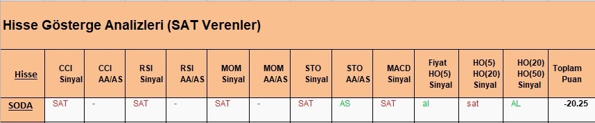 SAT sinyali veren hisseler 05.04.2018