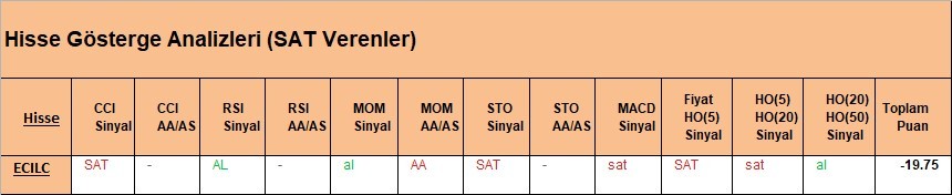 SAT sinyali veren hisseler 05.04.2018