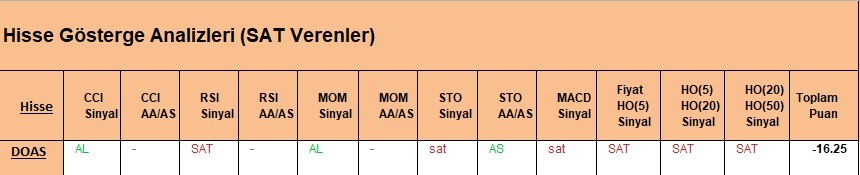 SAT sinyali veren hisseler 05.04.2018