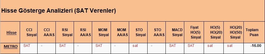 SAT sinyali veren hisseler 05.04.2018