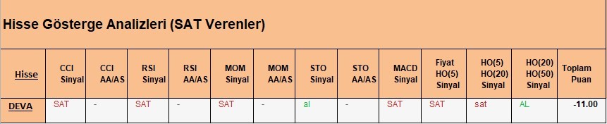 SAT sinyali veren hisseler 05.04.2018