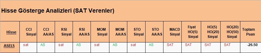 SAT sinyali veren hisseler 05.04.2018