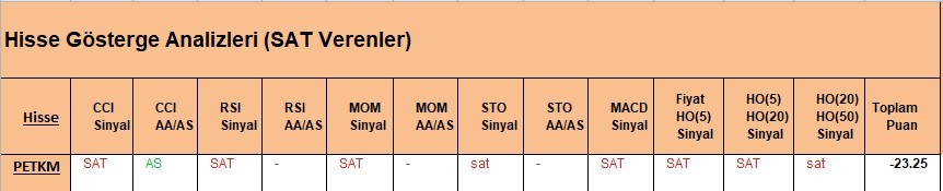 SAT sinyali veren hisseler 05.04.2018