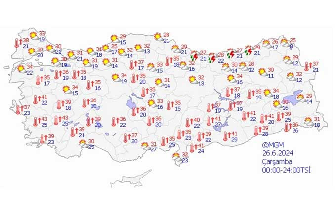 Hafta sonuna dikkat! Sıcaklıklarda rekor artış